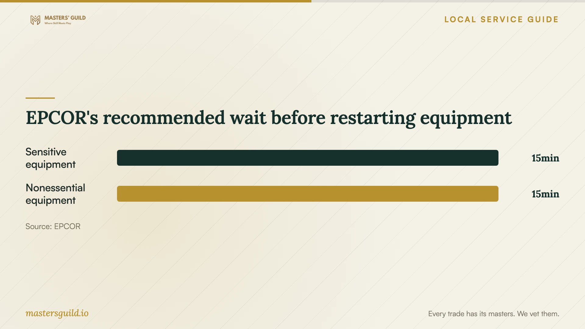 EPCOR's recommended wait before restarting equipment. Data table follows.