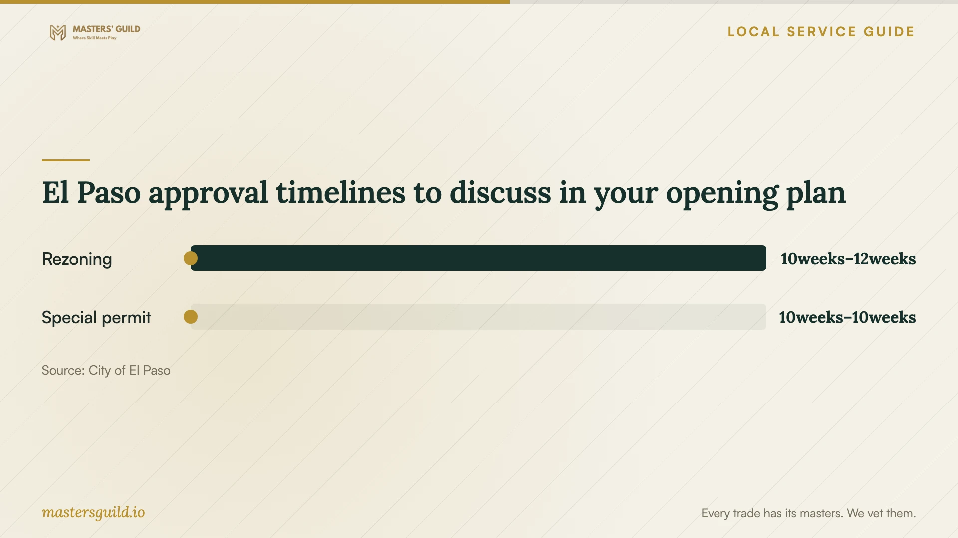 El Paso approval timelines to discuss in your opening plan. Data table follows.