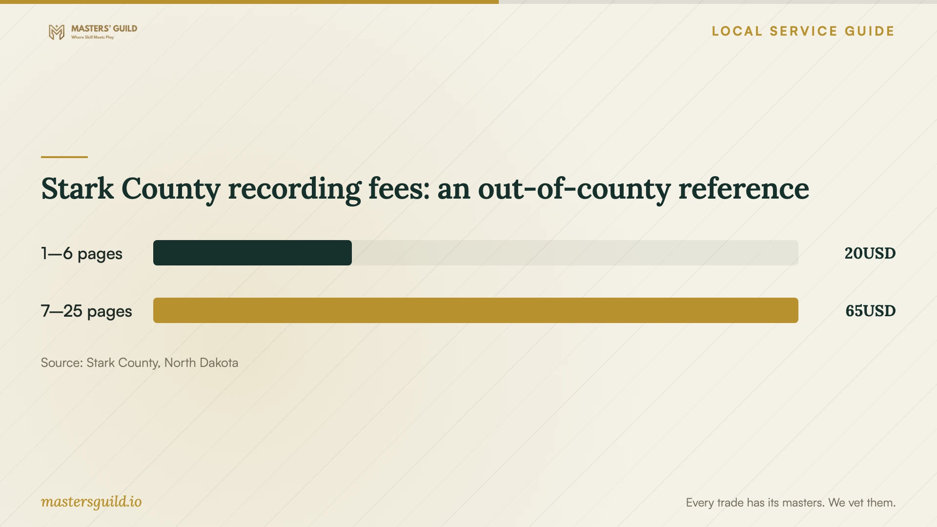 Stark County recording fees: an out-of-county reference. Data table follows.