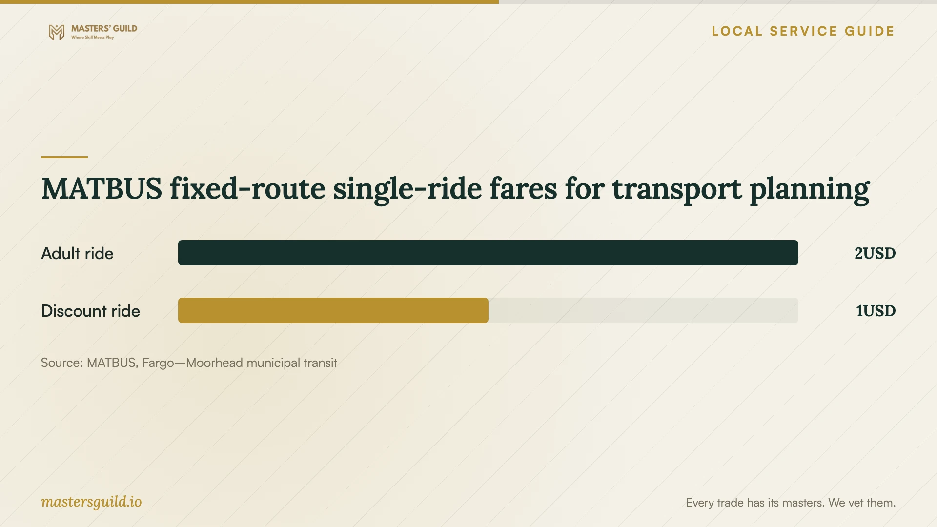 MATBUS fixed-route single-ride fares for transport planning. Data table follows.