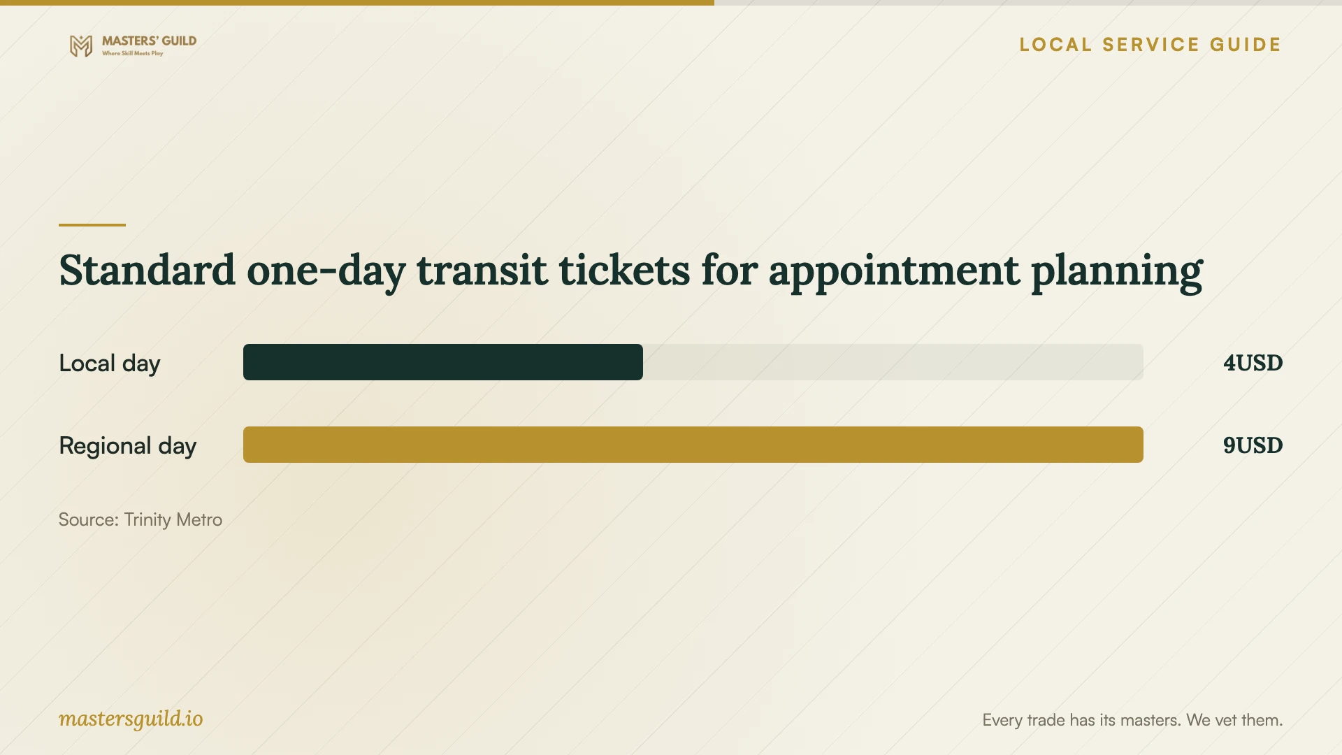 Standard one-day transit tickets for appointment planning. Data table follows.