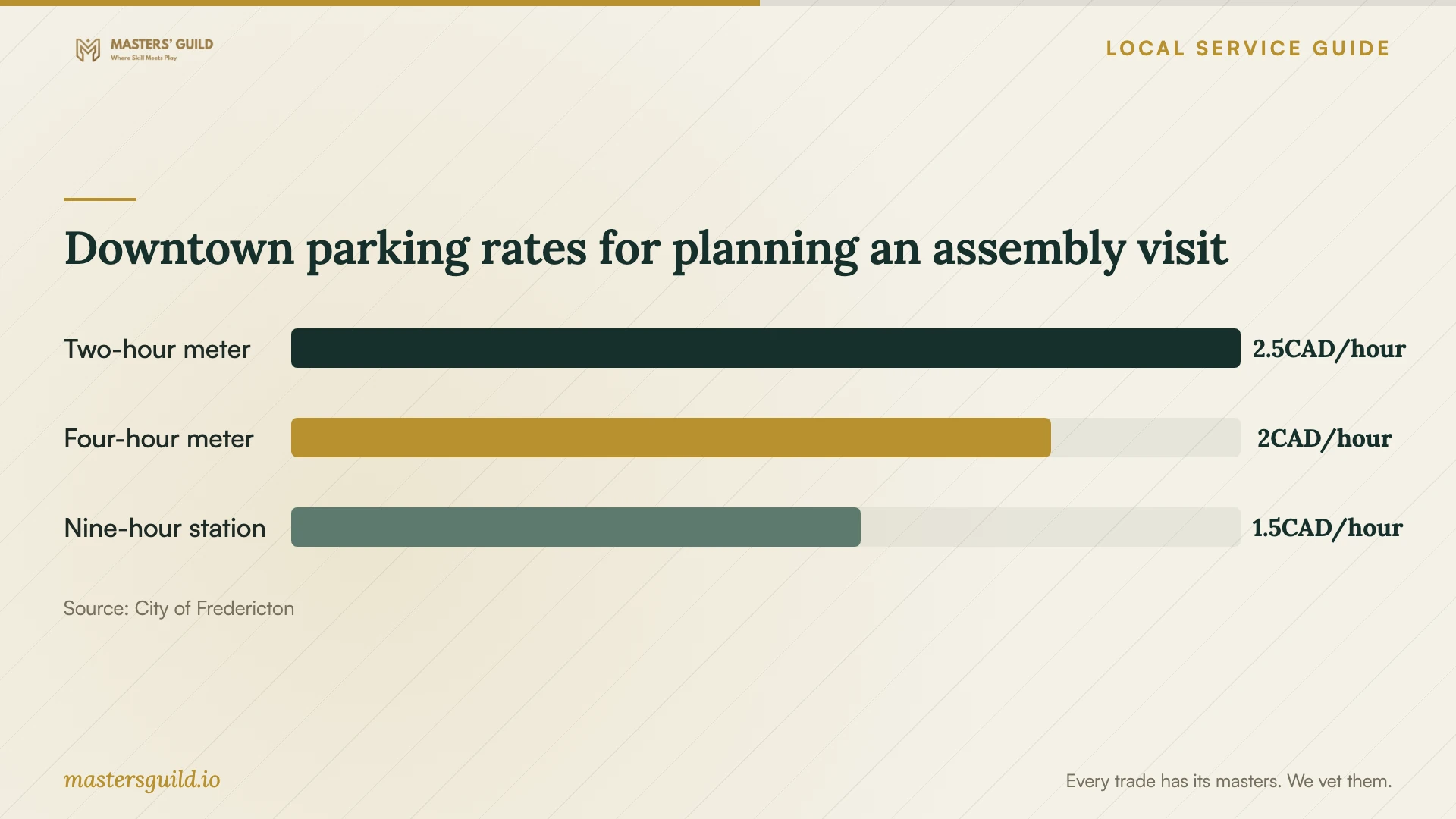 Downtown parking rates for planning an assembly visit. Data table follows.