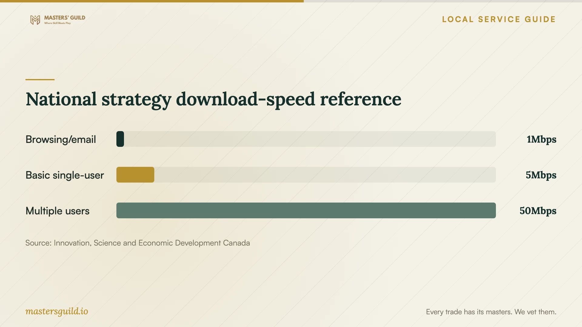 National strategy download-speed reference. Data table follows.