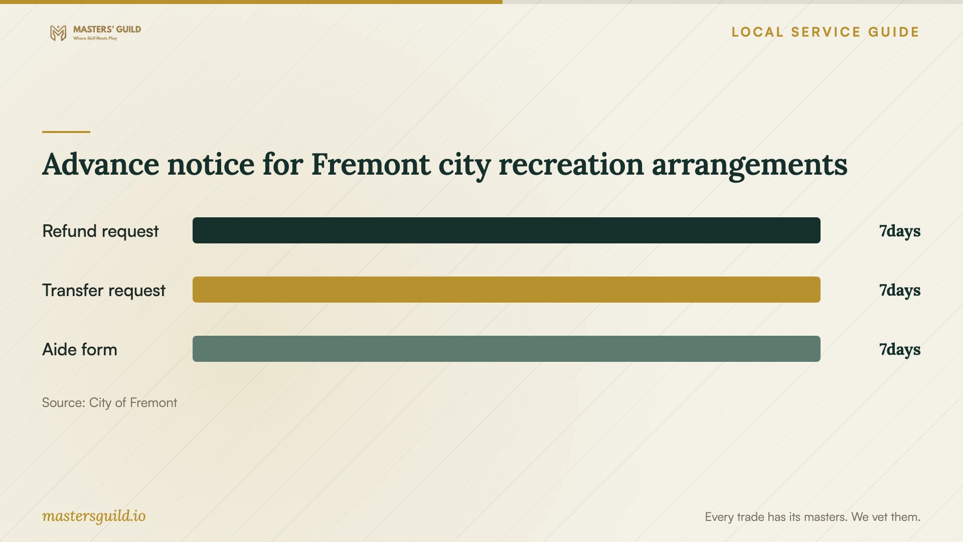 Advance notice for Fremont city recreation arrangements. Data table follows.