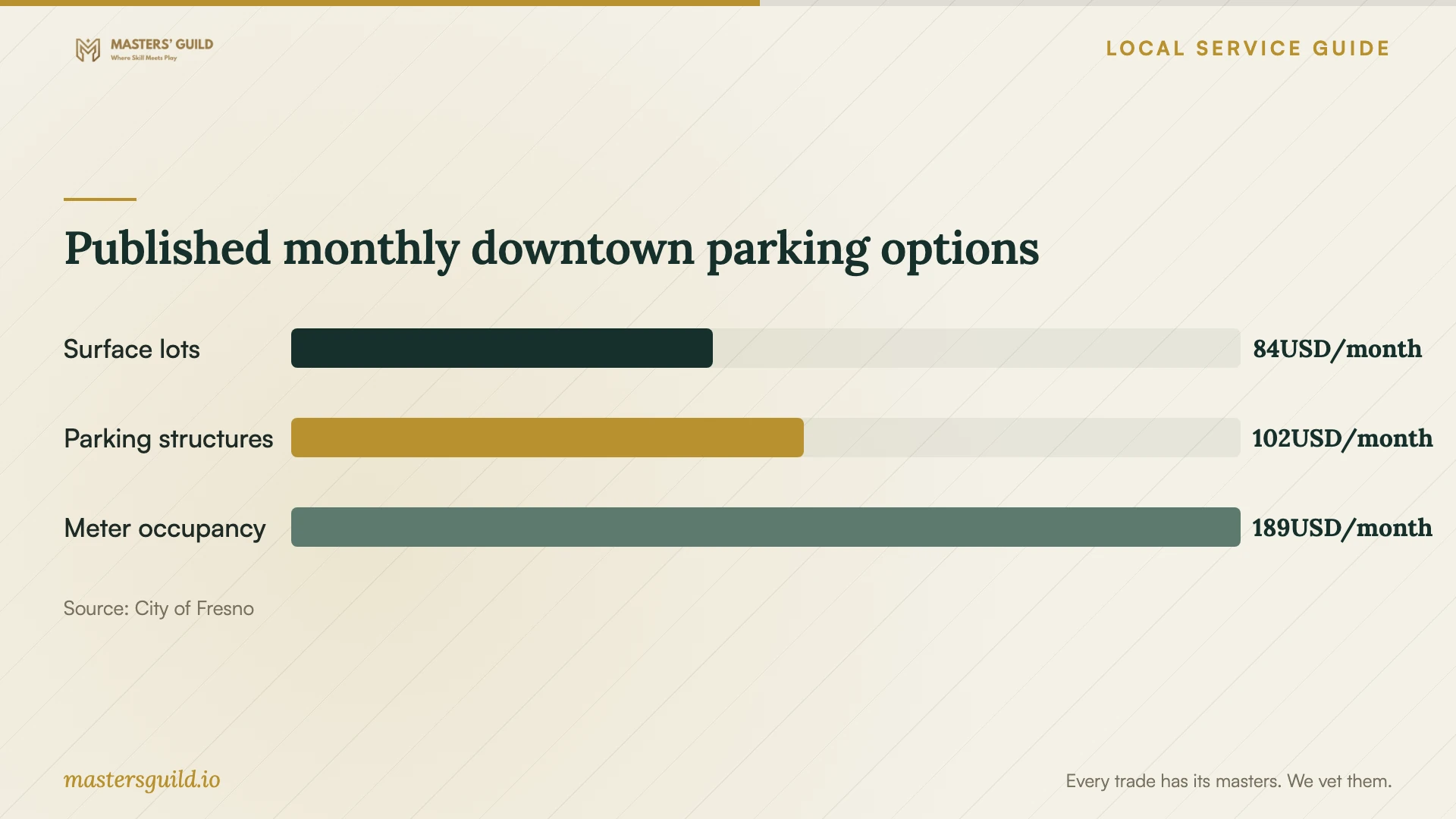 Published monthly downtown parking options. Data table follows.