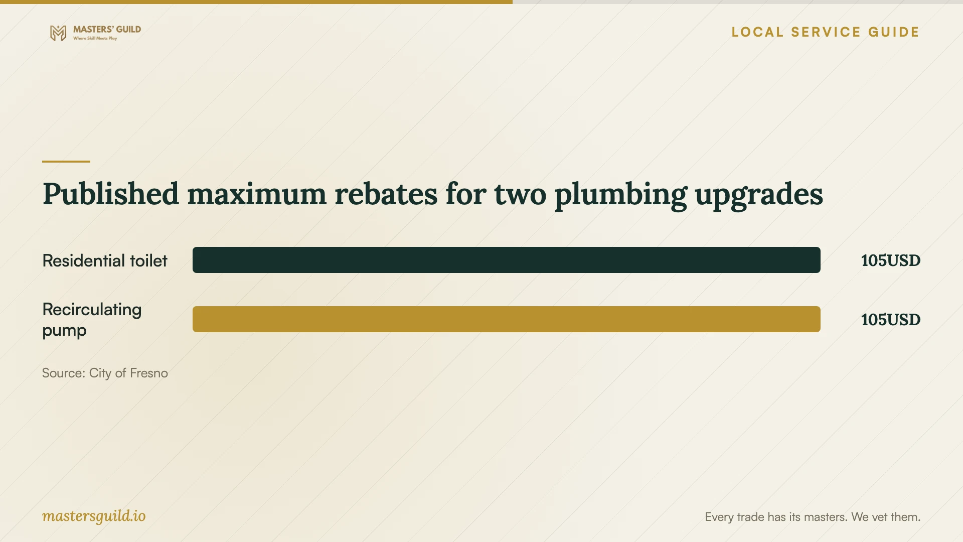 Published maximum rebates for two plumbing upgrades. Data table follows.