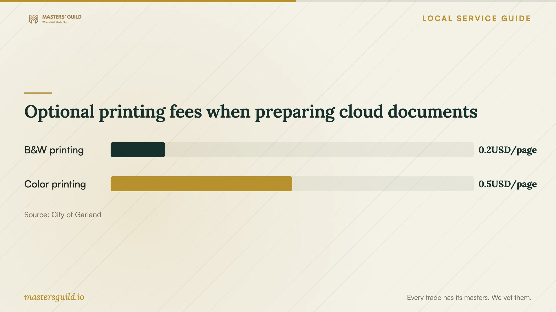 Optional printing fees when preparing cloud documents. Data table follows.