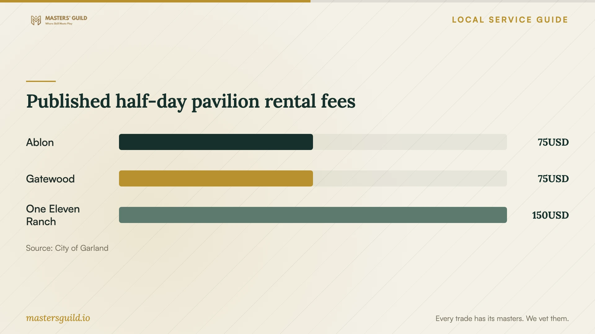Published half-day pavilion rental fees. Data table follows.