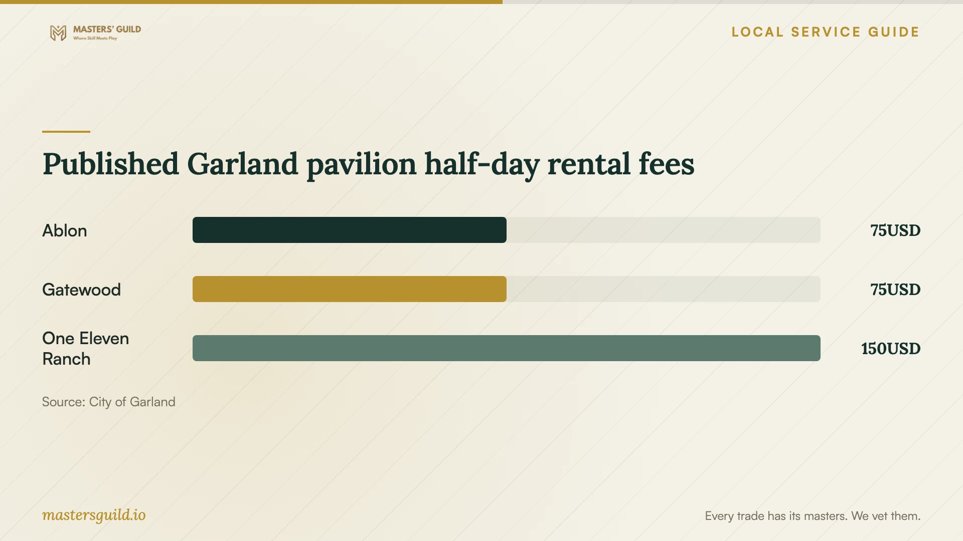 Published Garland pavilion half-day rental fees. Data table follows.