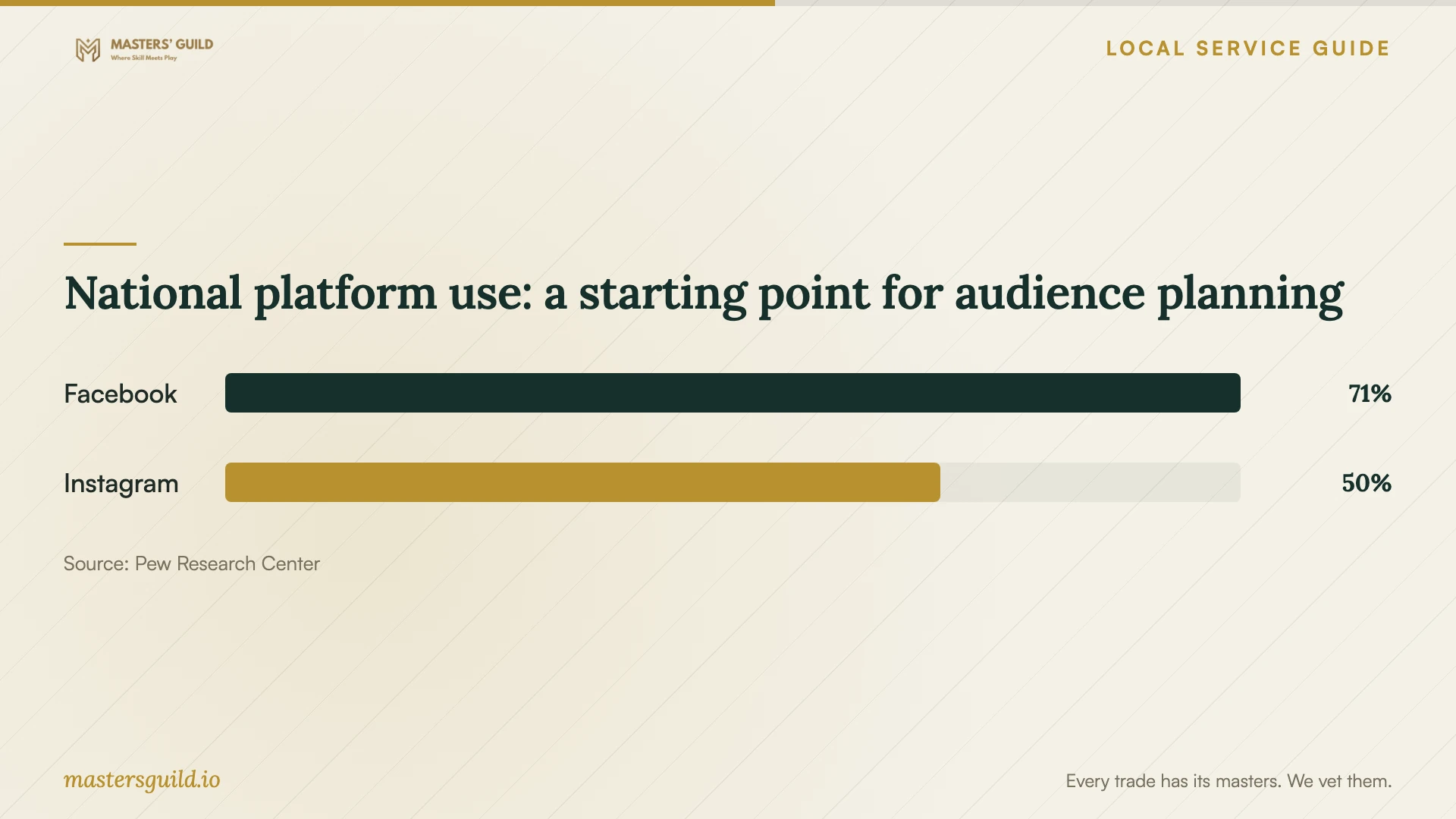 National platform use: a starting point for audience planning. Data table follows.