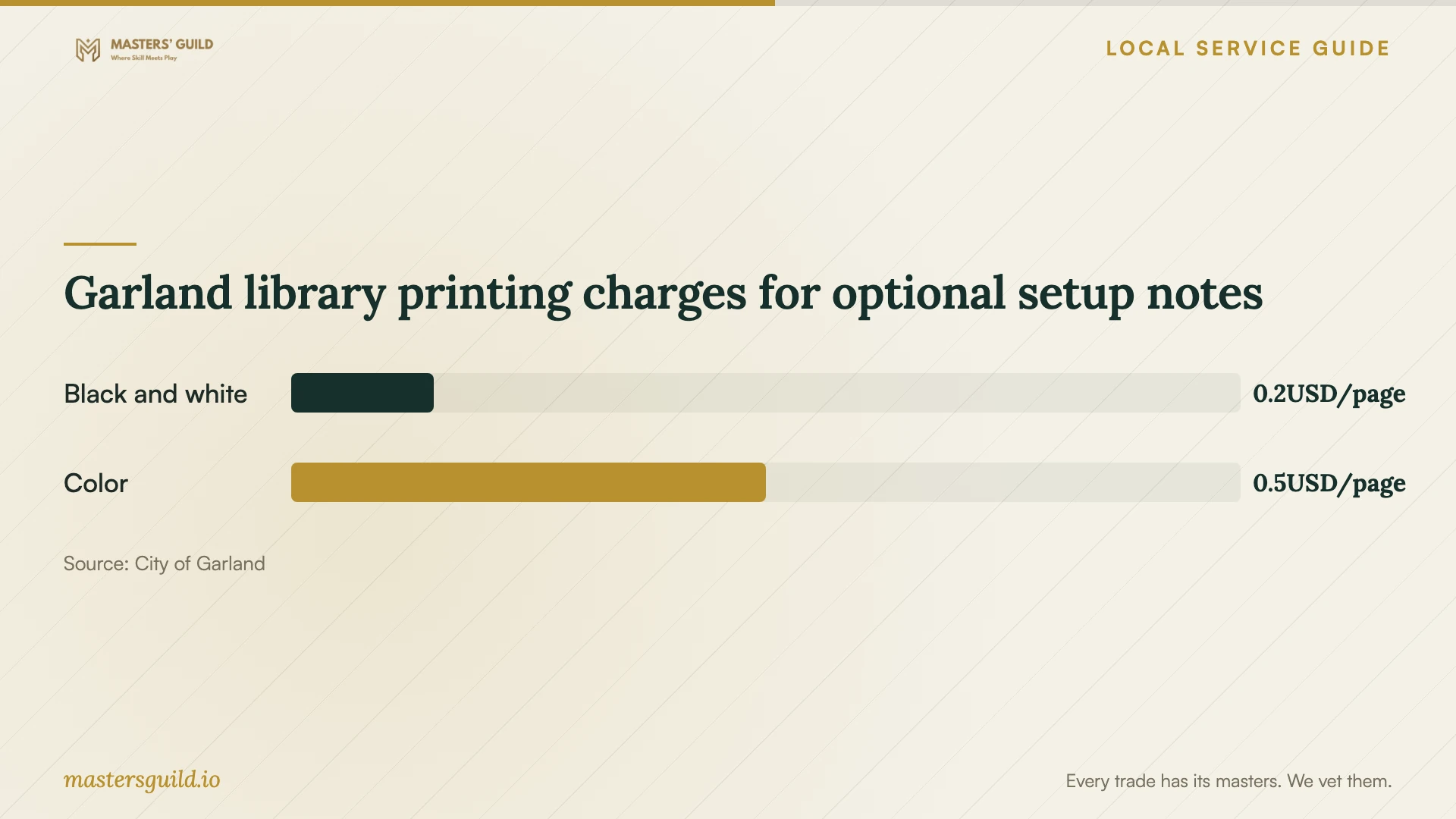 Garland library printing charges for optional setup notes. Data table follows.