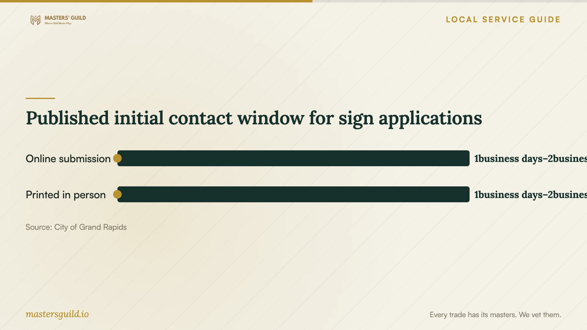Published initial contact window for sign applications. Data table follows.