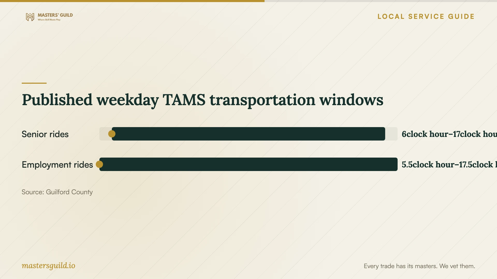 Published weekday TAMS transportation windows. Data table follows.