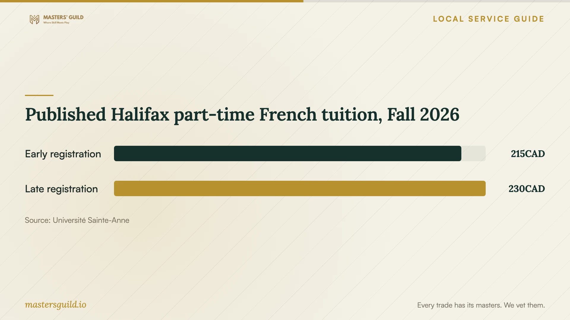 Published Halifax part-time French tuition, Fall 2026. Data table follows.