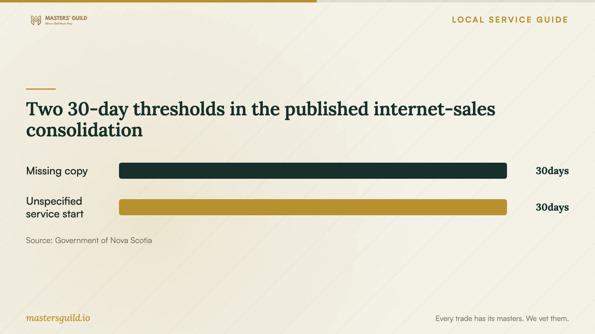 Two 30-day thresholds in the published internet-sales consolidation. Data table follows.
