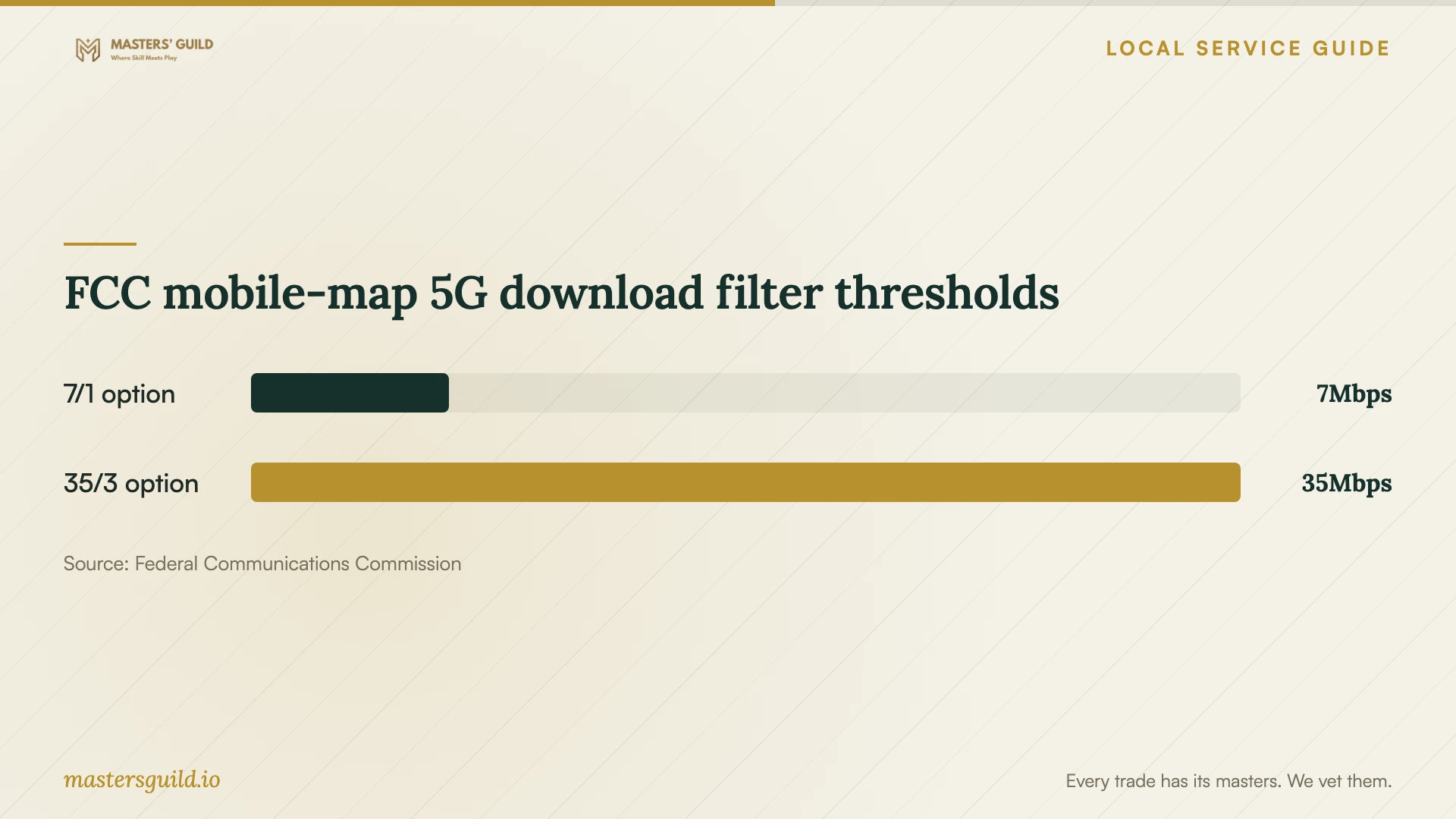 FCC mobile-map 5G download filter thresholds. Data table follows.