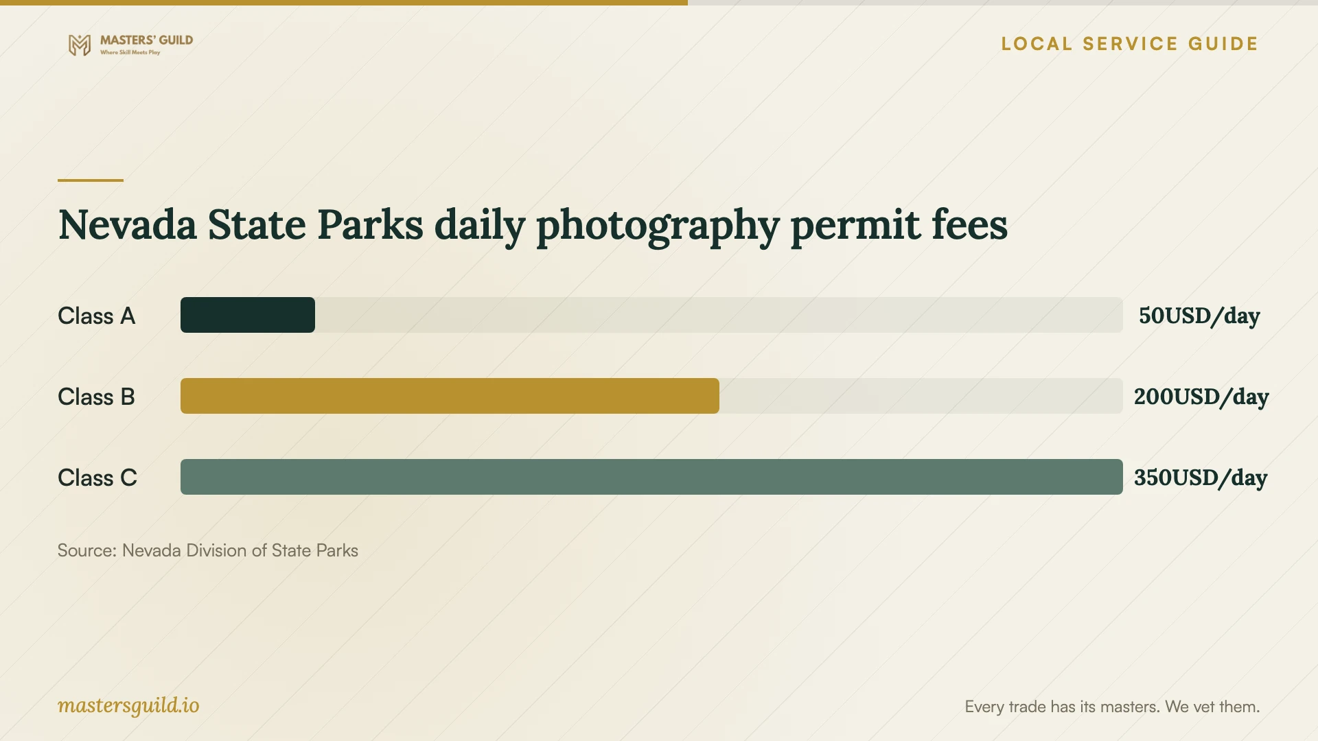 Nevada State Parks daily photography permit fees. Data table follows.
