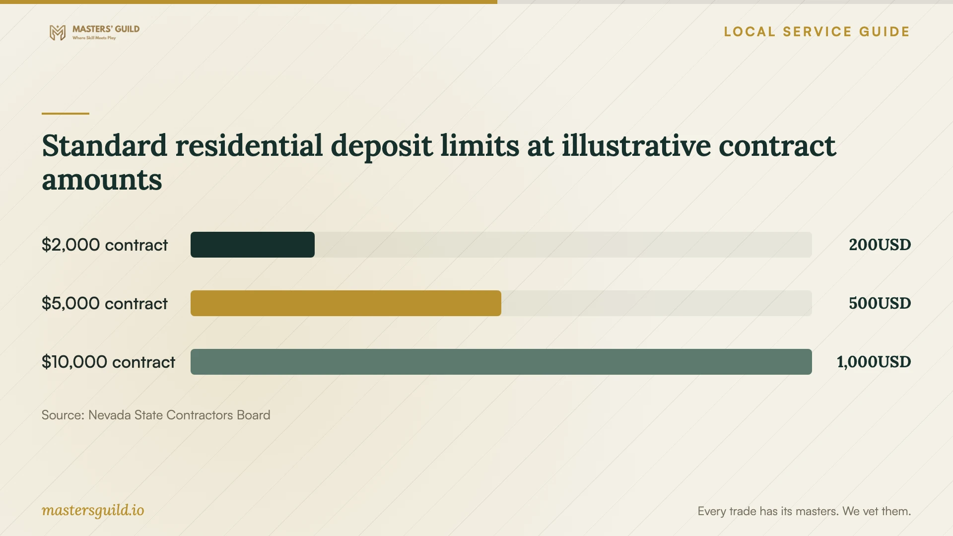 Standard residential deposit limits at illustrative contract amounts. Data table follows.