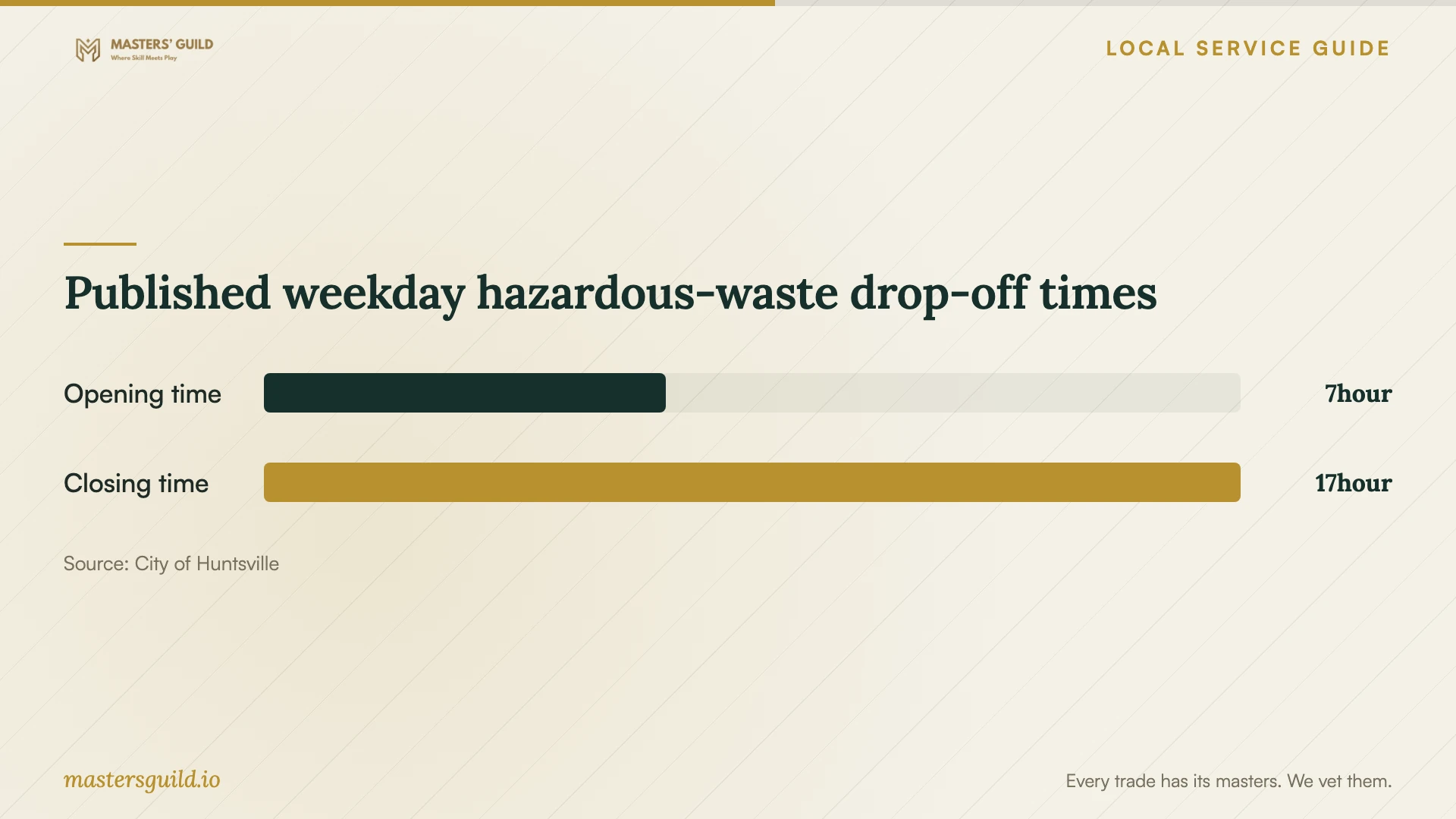Published weekday hazardous-waste drop-off times. Data table follows.