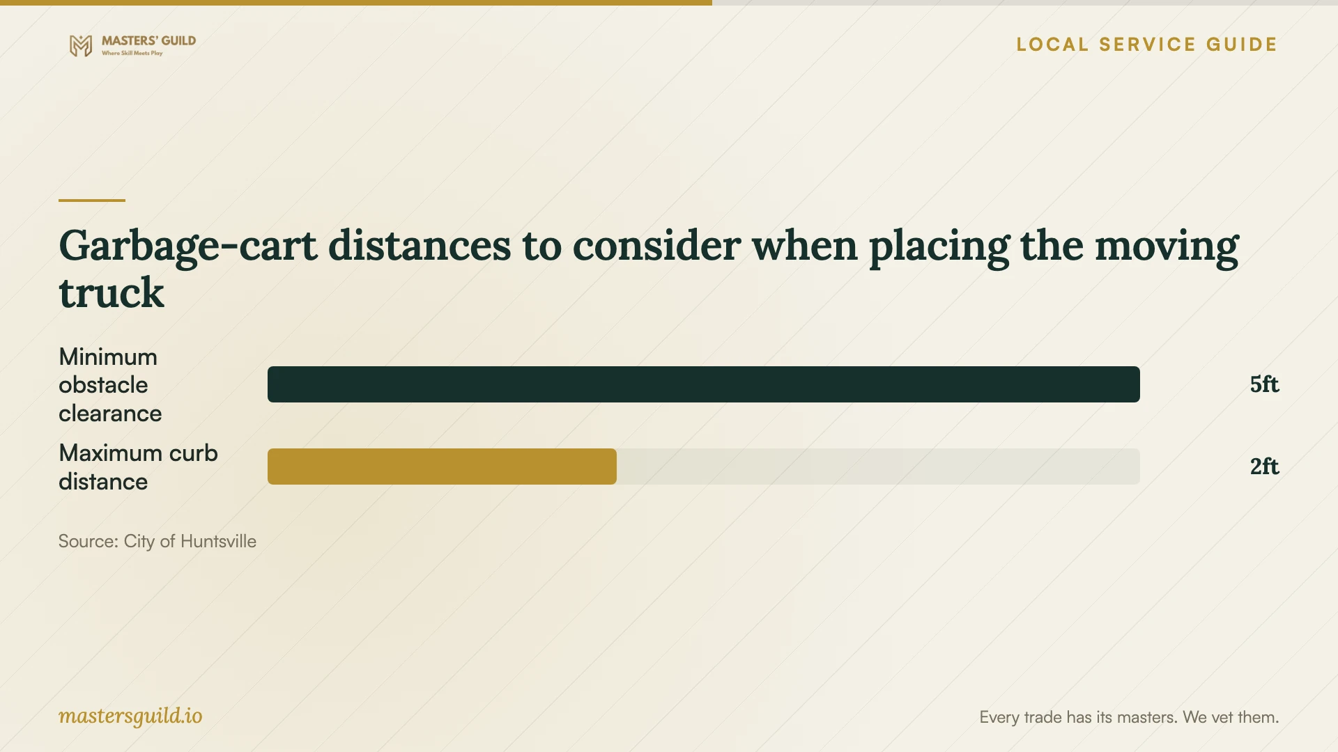 Garbage-cart distances to consider when placing the moving truck. Data table follows.
