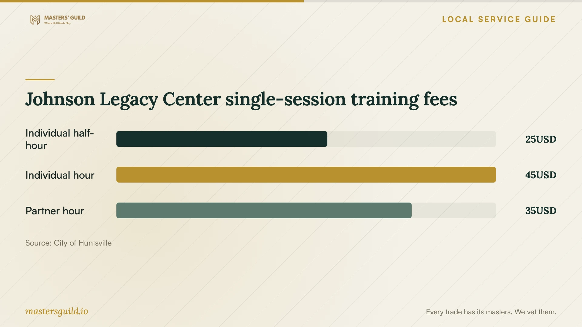 Johnson Legacy Center single-session training fees. Data table follows.