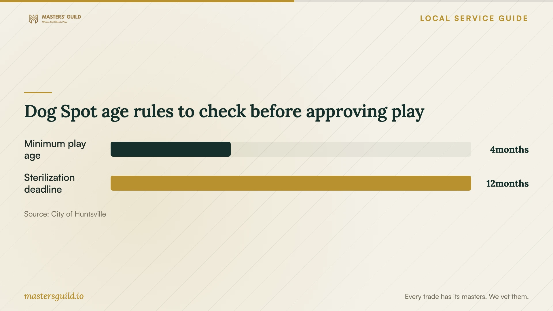 Dog Spot age rules to check before approving play. Data table follows.