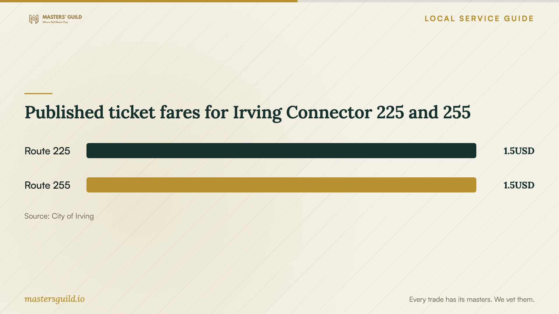 Published ticket fares for Irving Connector 225 and 255. Data table follows.
