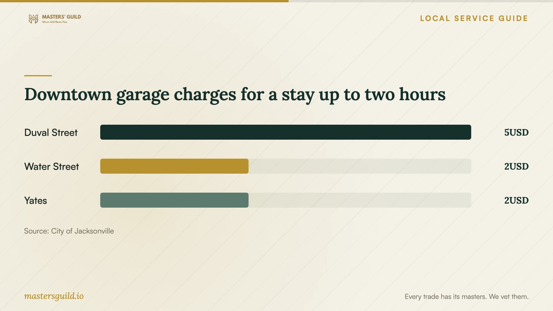 Downtown garage charges for a stay up to two hours. Data table follows.