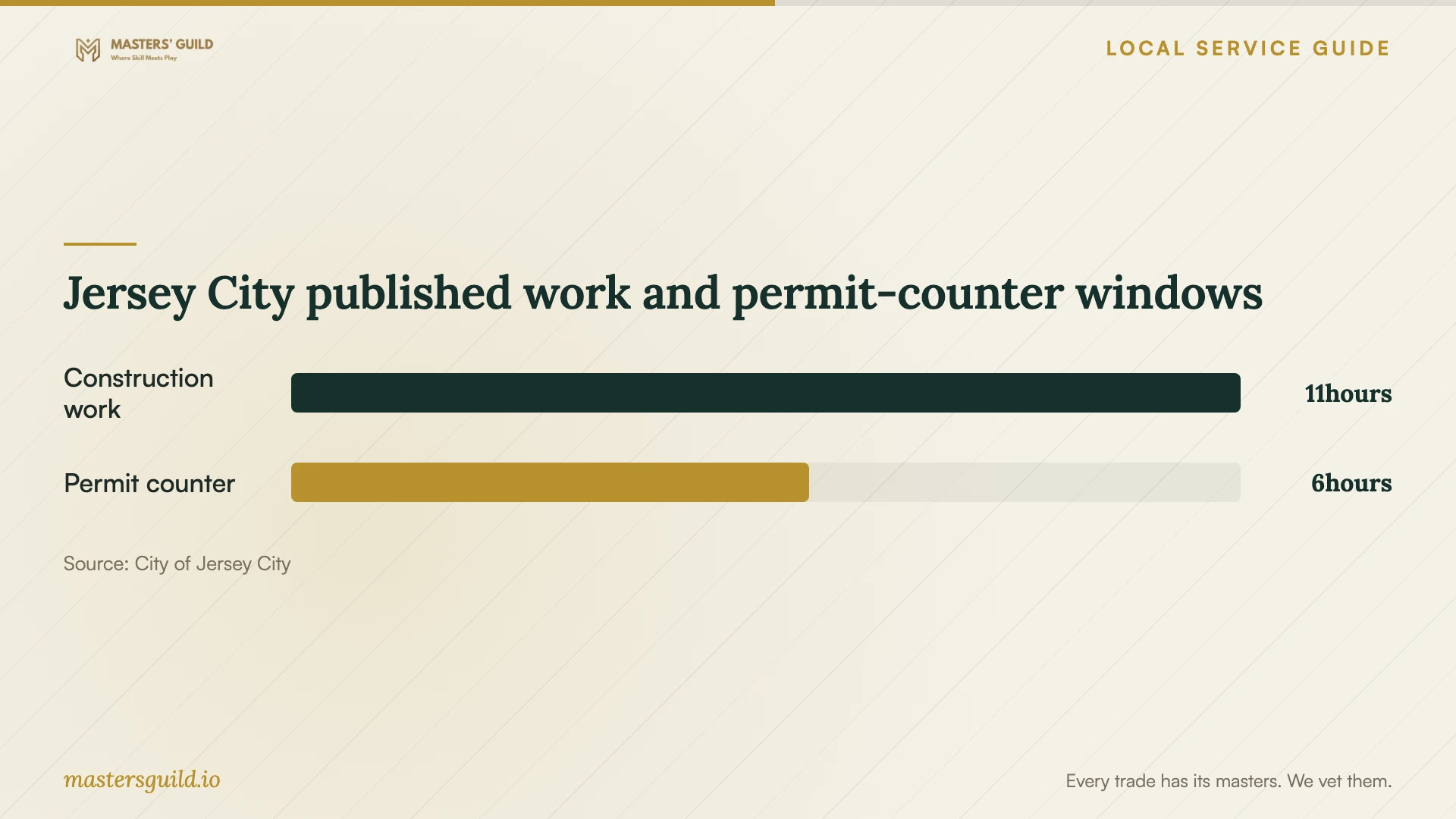 Jersey City published work and permit-counter windows. Data table follows.