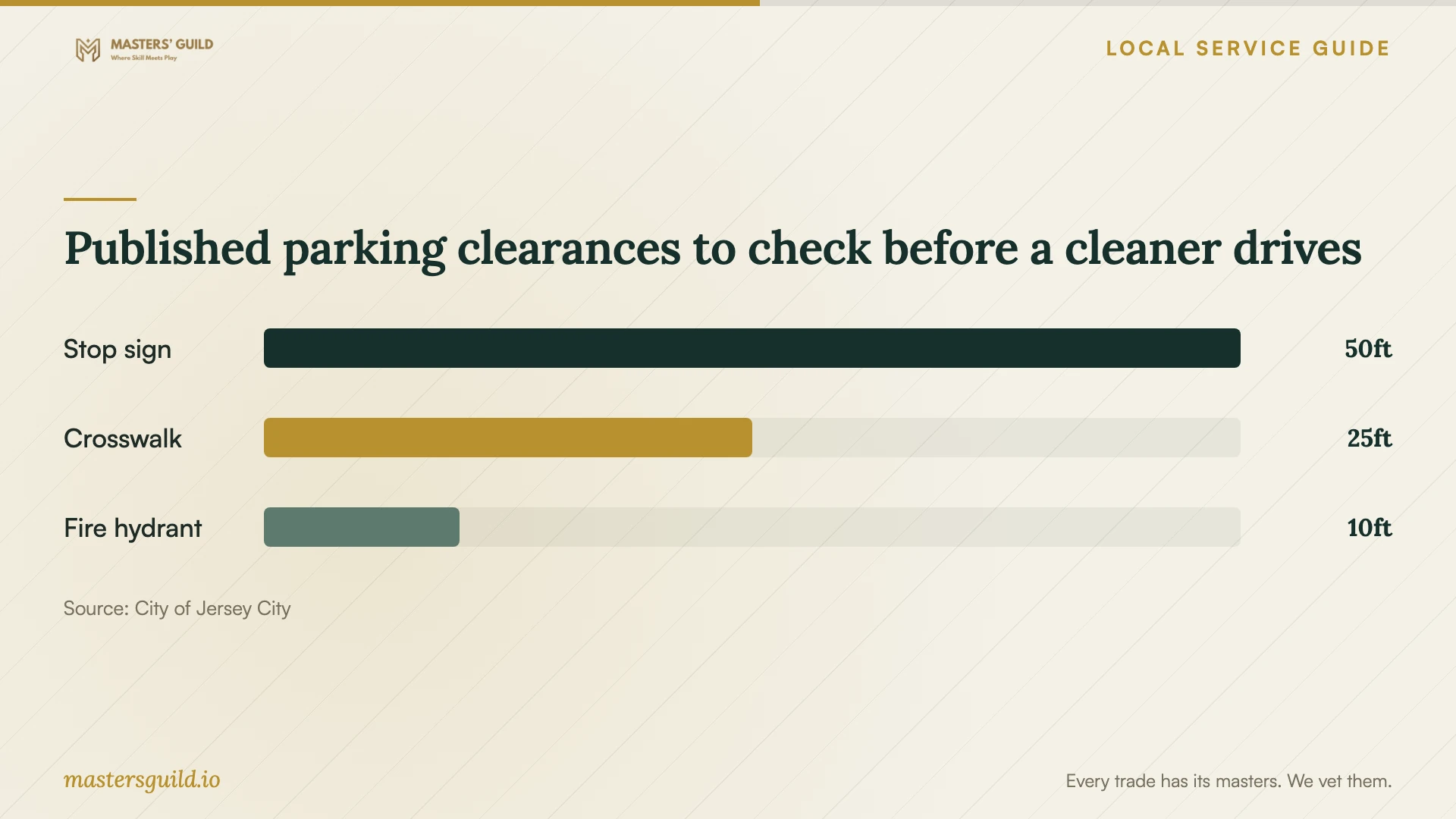 Published parking clearances to check before a cleaner drives. Data table follows.