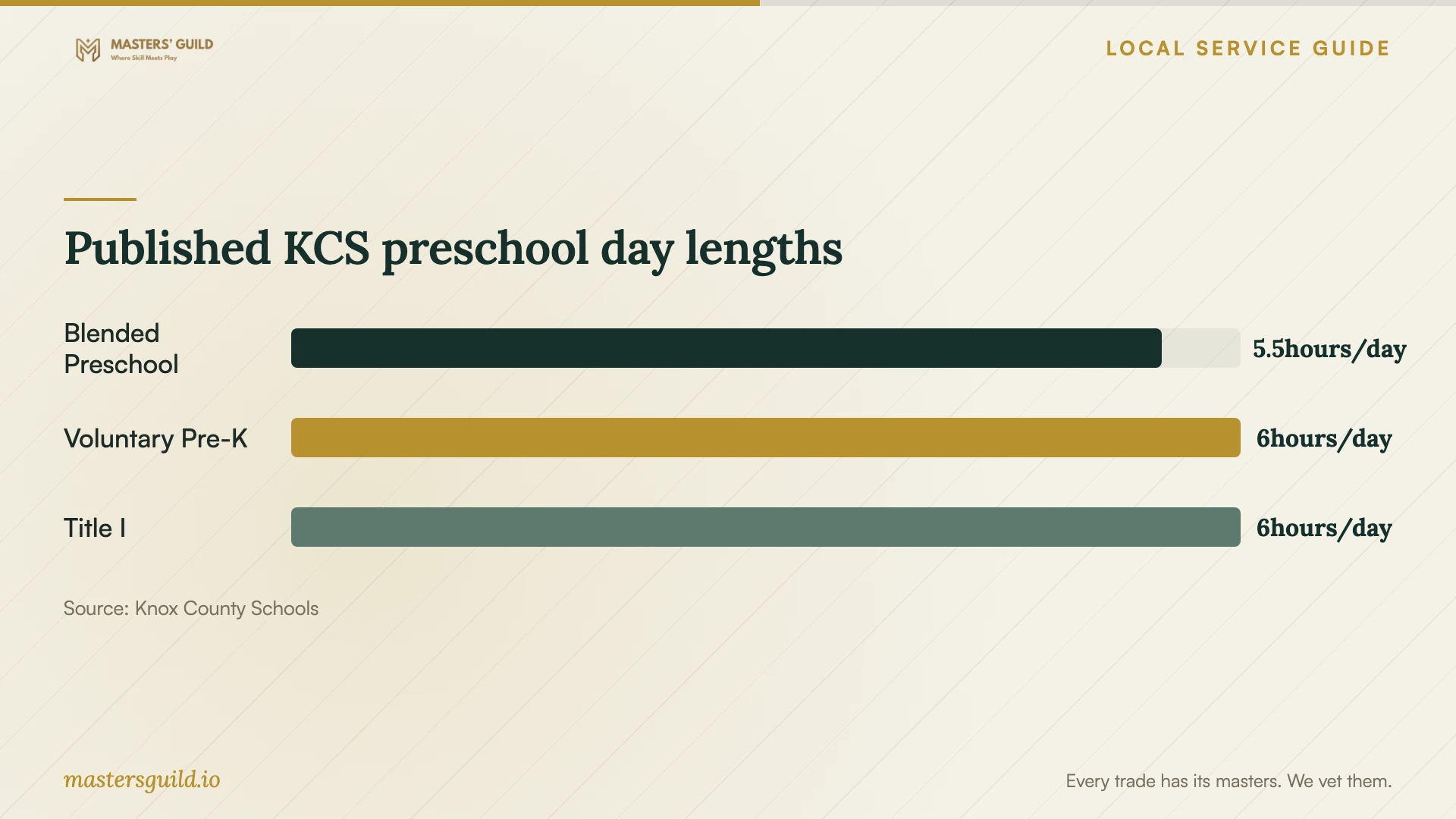 Published KCS preschool day lengths. Data table follows.