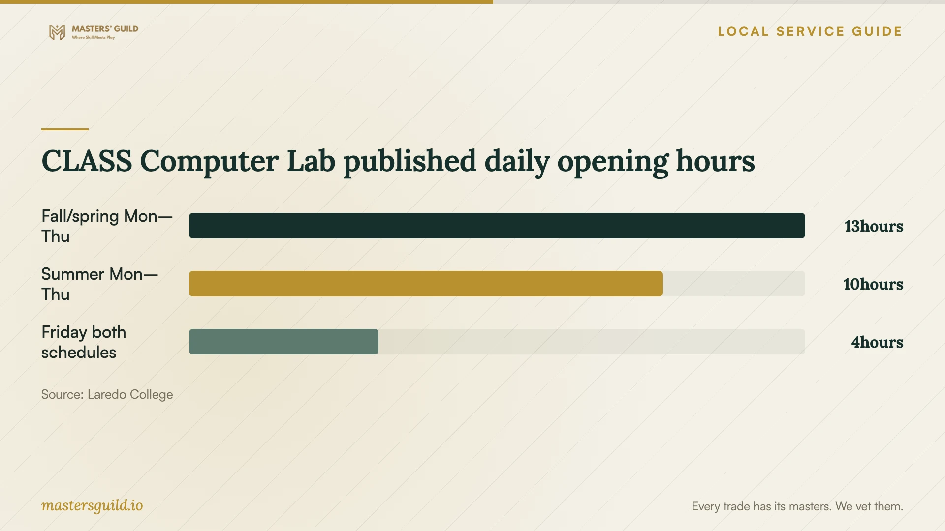 CLASS Computer Lab published daily opening hours. Data table follows.