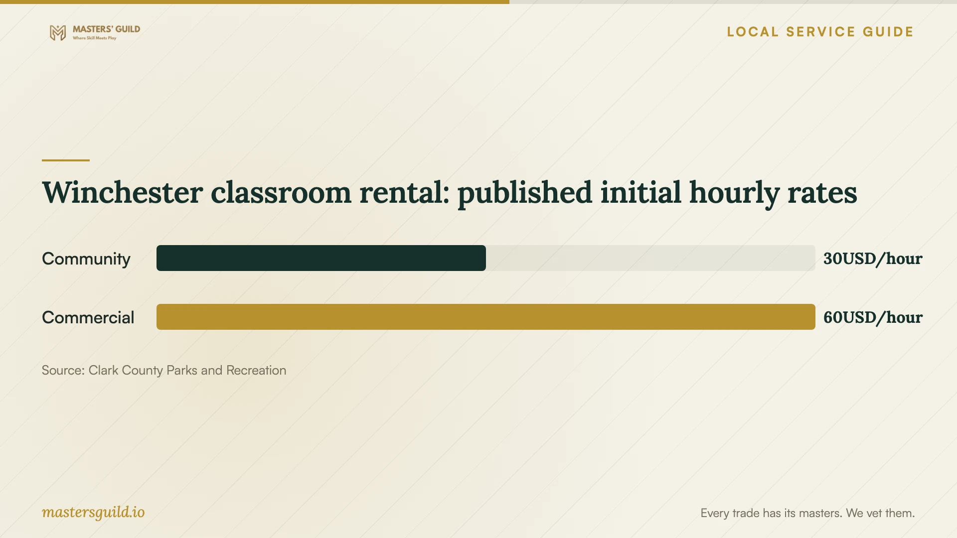Winchester classroom rental: published initial hourly rates. Data table follows.