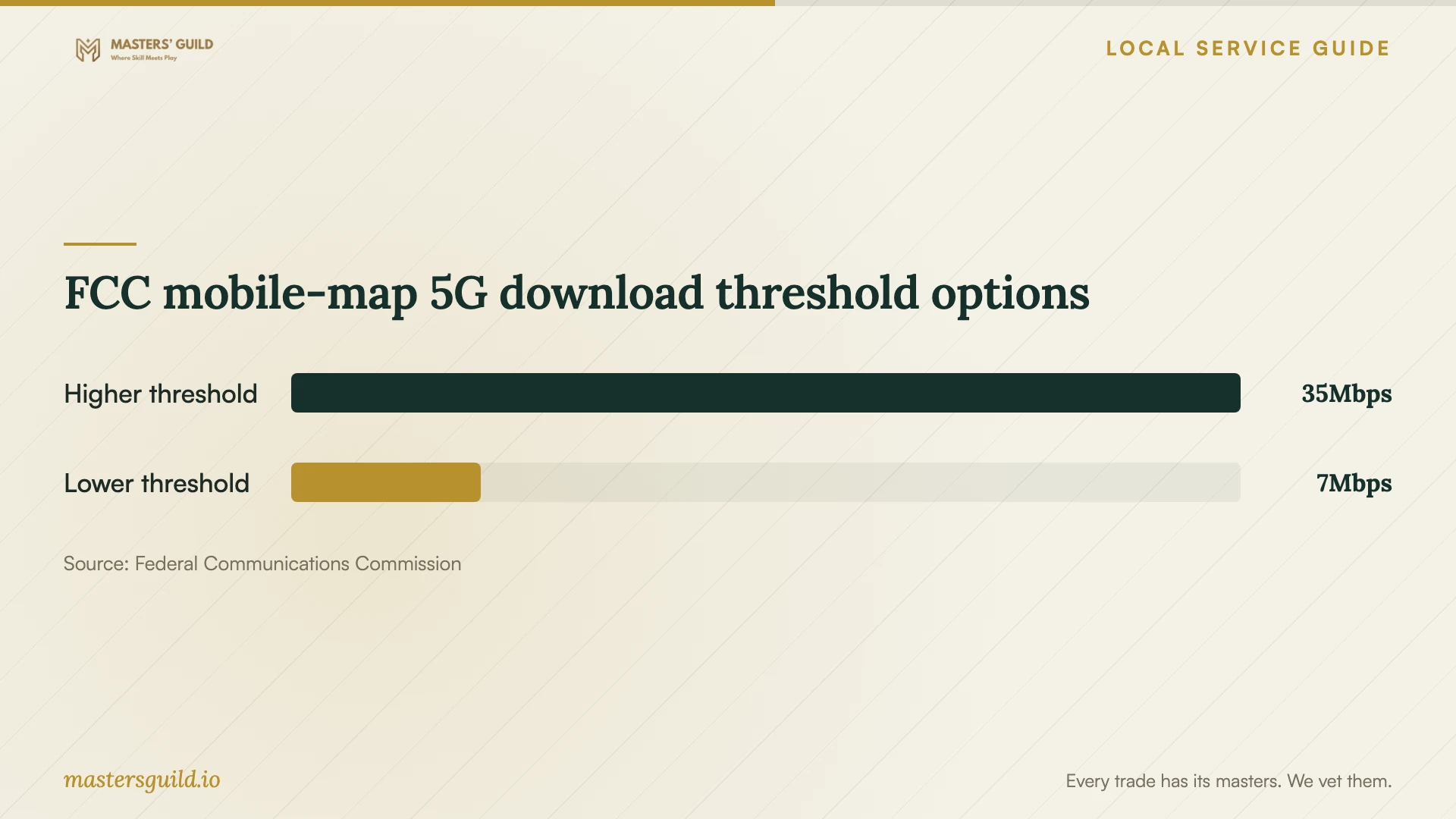 FCC mobile-map 5G download threshold options. Data table follows.