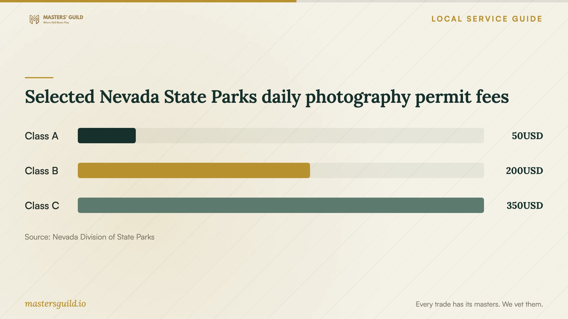 Selected Nevada State Parks daily photography permit fees. Data table follows.