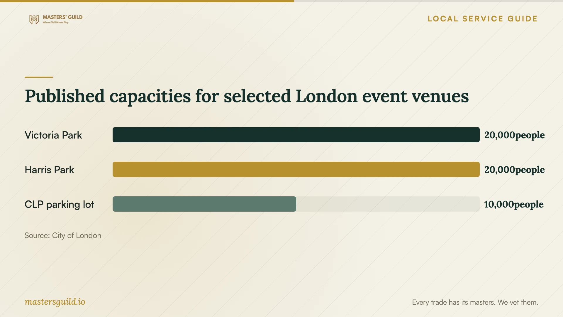 Published capacities for selected London event venues. Data table follows.