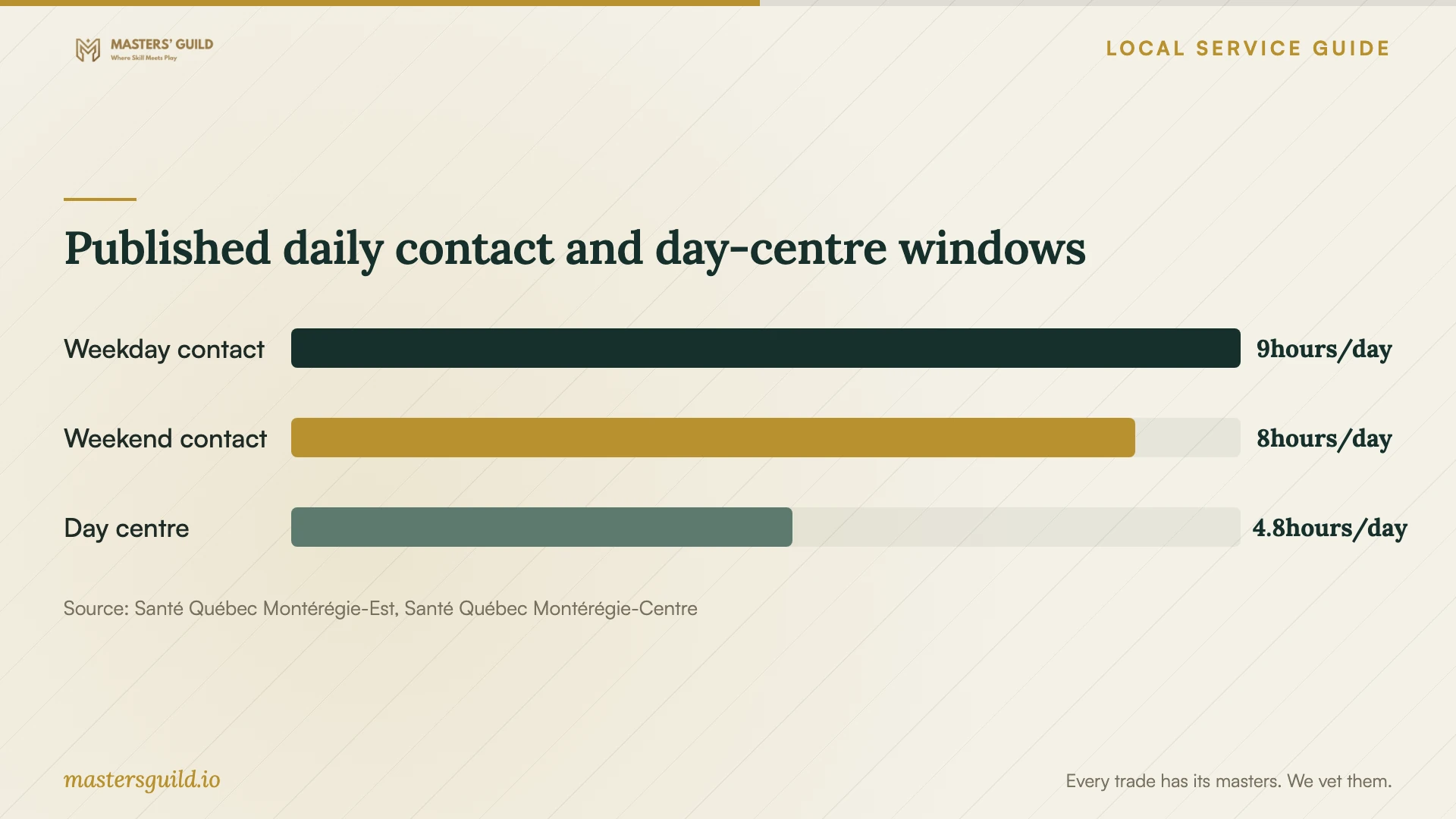 Published daily contact and day-centre windows. Data table follows.