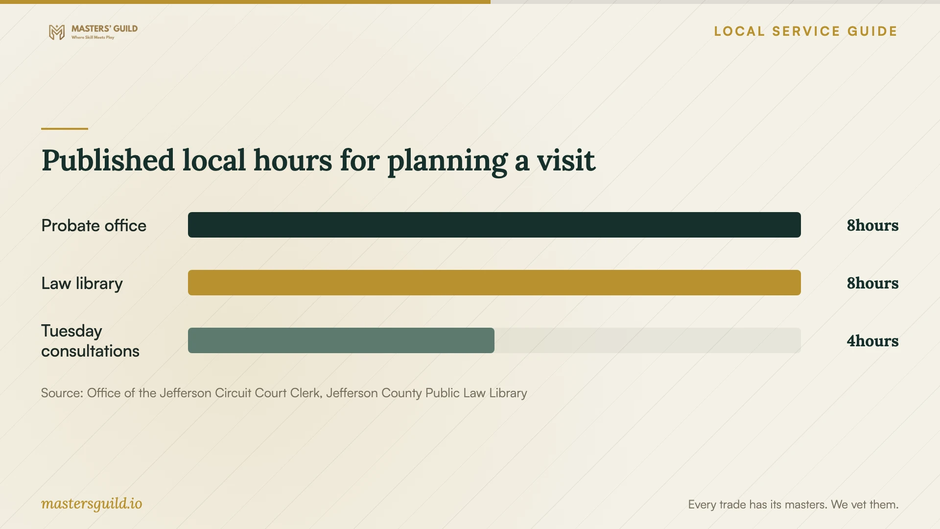 Published local hours for planning a visit. Data table follows.