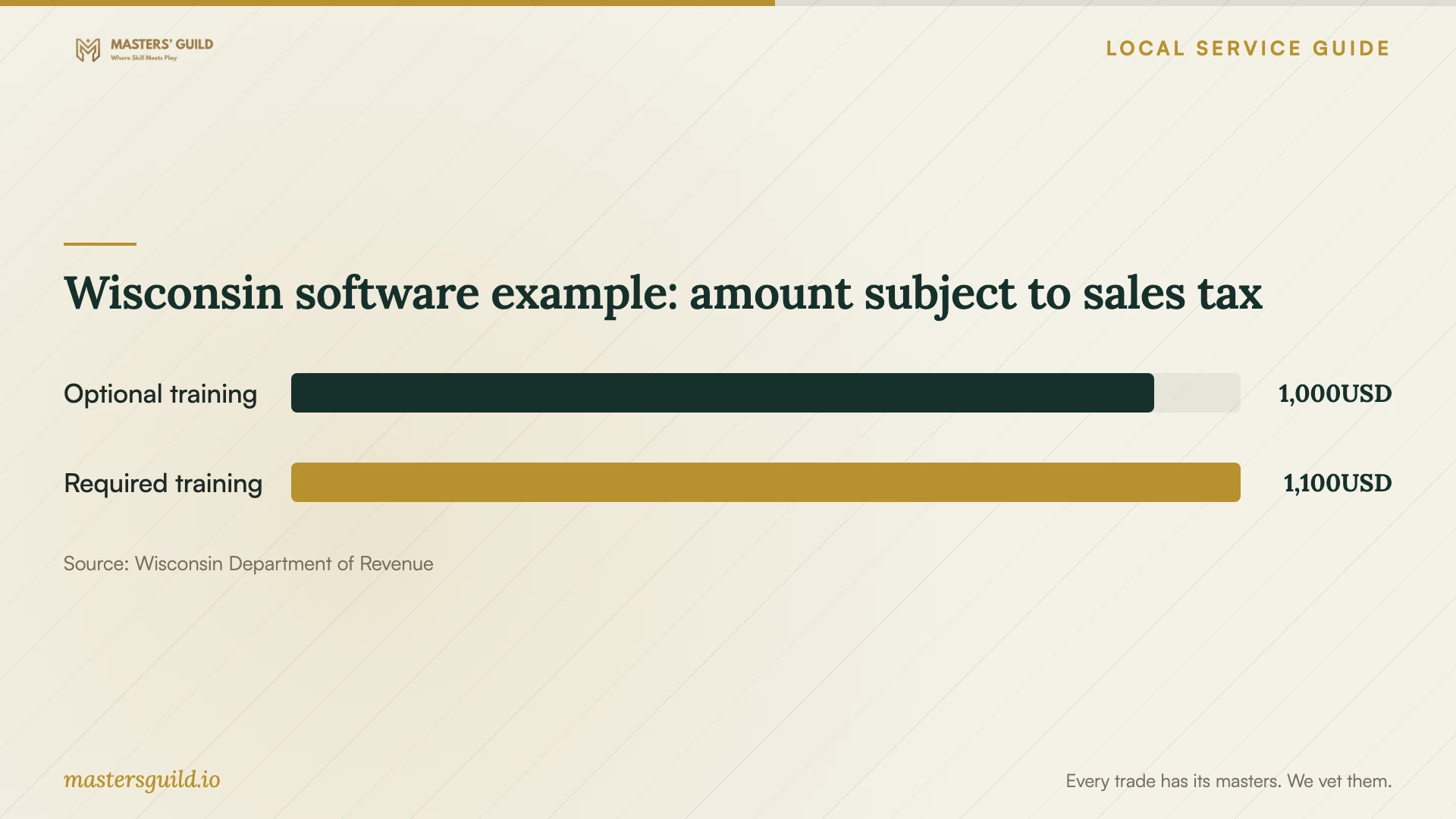 Wisconsin software example: amount subject to sales tax. Data table follows.