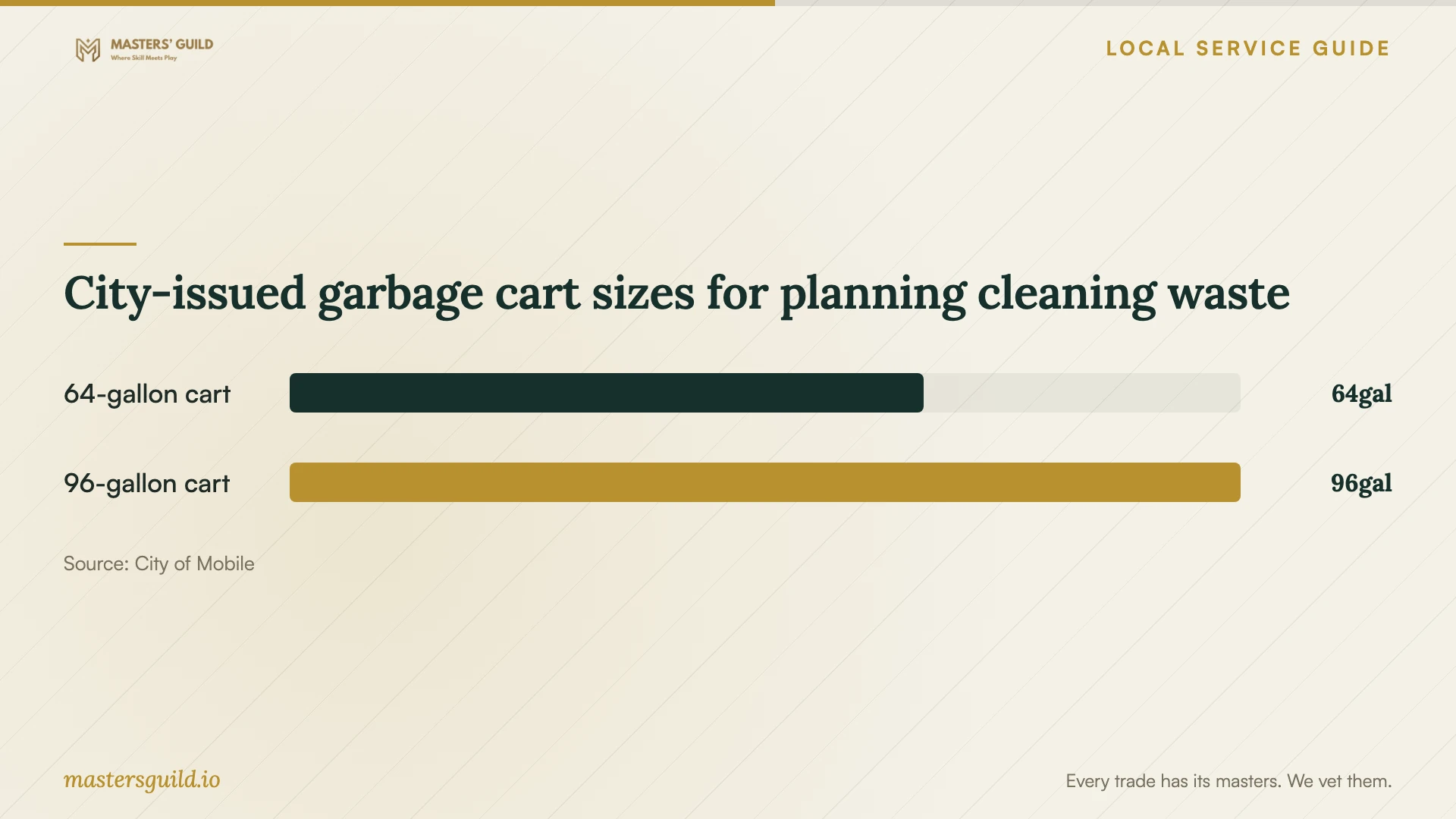 City-issued garbage cart sizes for planning cleaning waste. Data table follows.