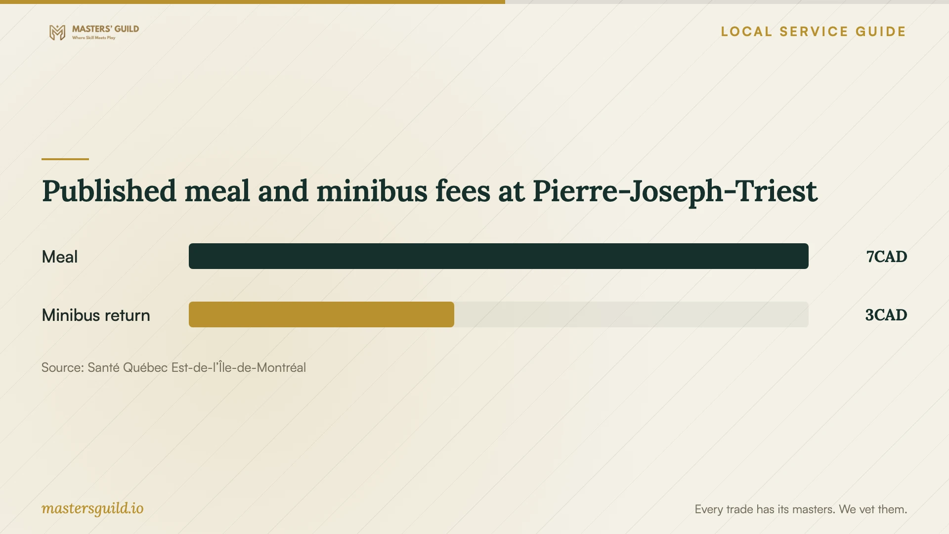 Published meal and minibus fees at Pierre-Joseph-Triest. Data table follows.