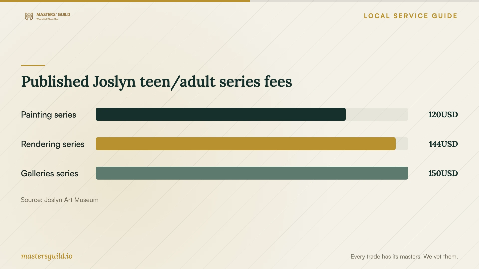 Published Joslyn teen/adult series fees. Data table follows.