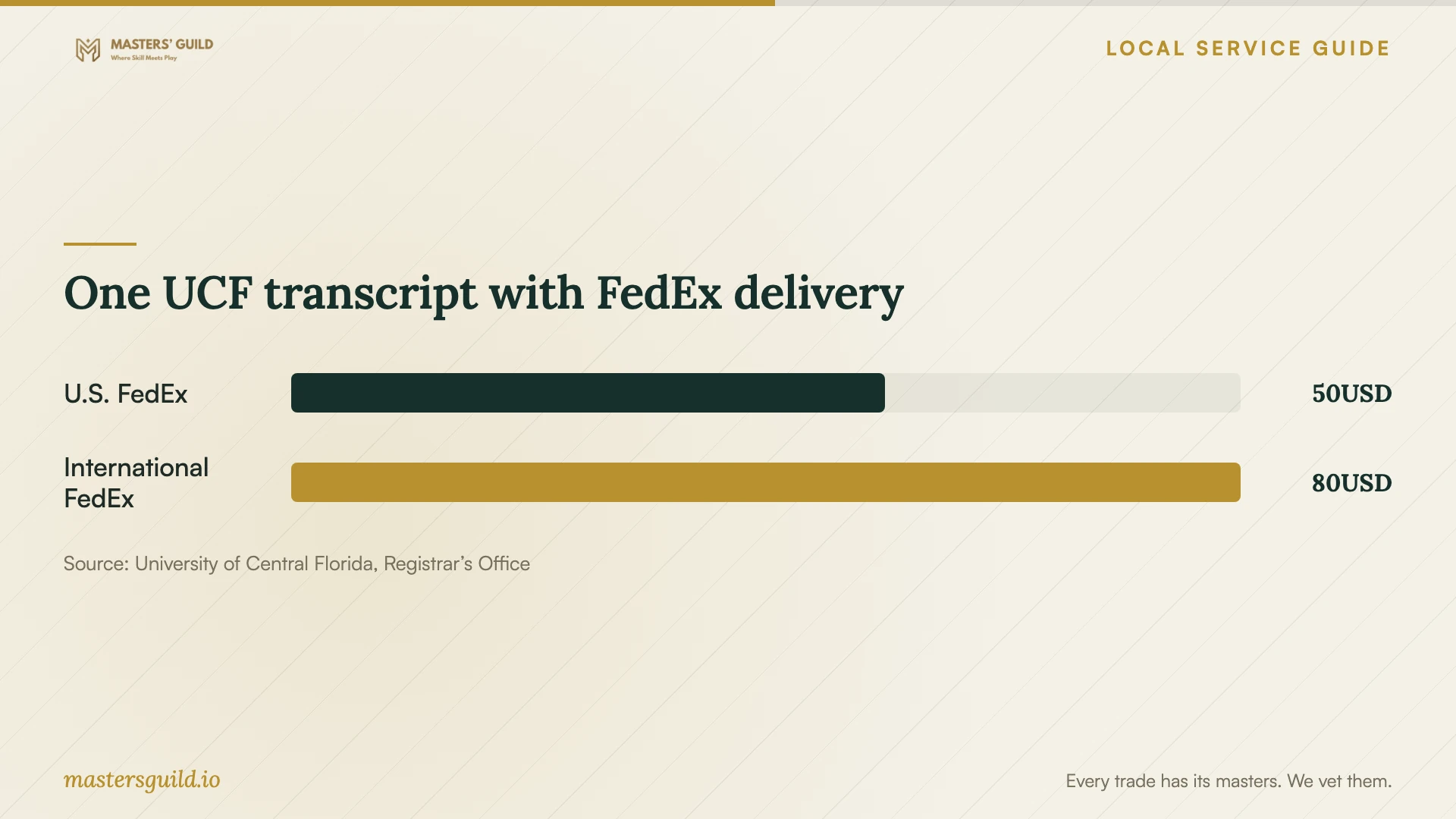 One UCF transcript with FedEx delivery. Data table follows.