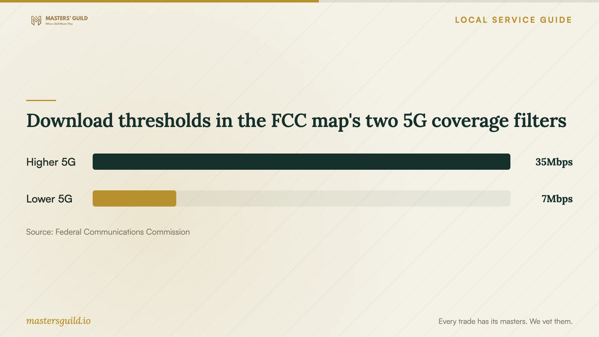 Download thresholds in the FCC map's two 5G coverage filters. Data table follows.