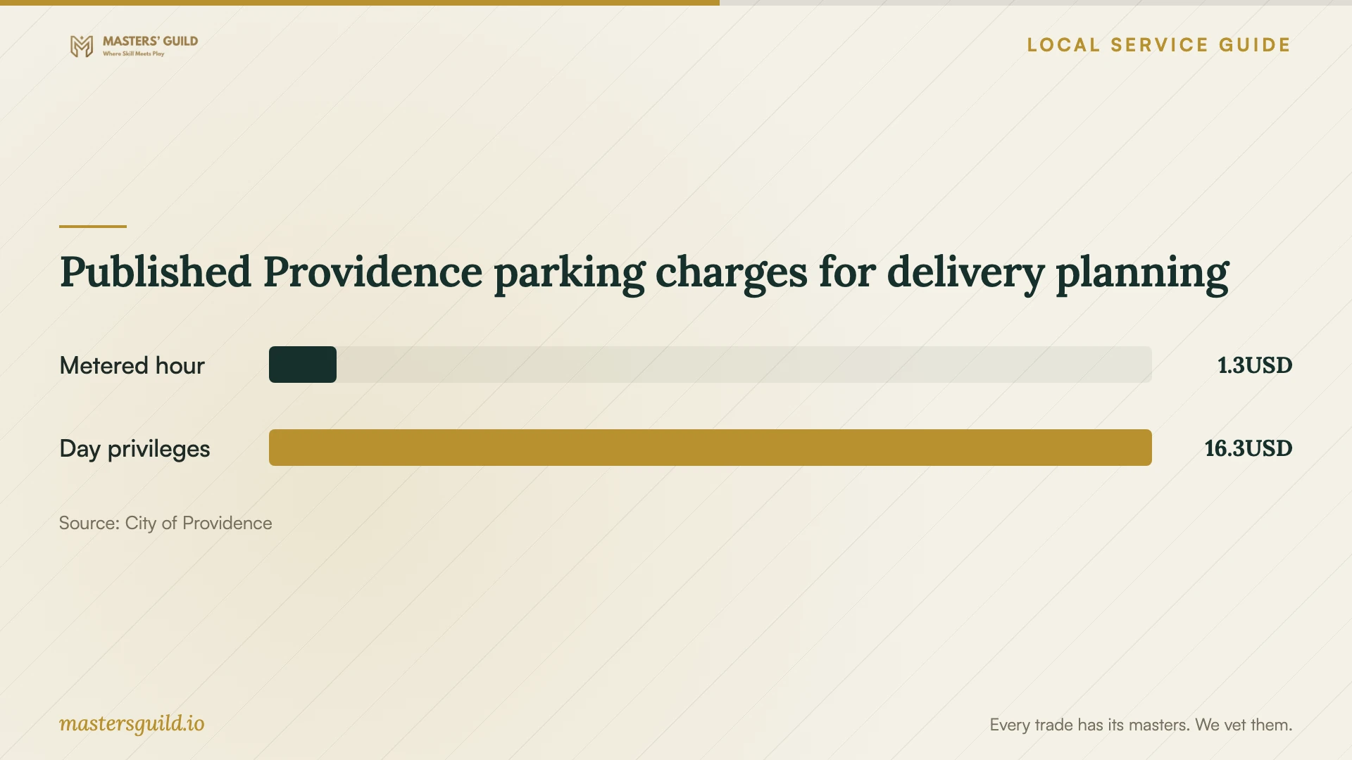 Published Providence parking charges for delivery planning. Data table follows.