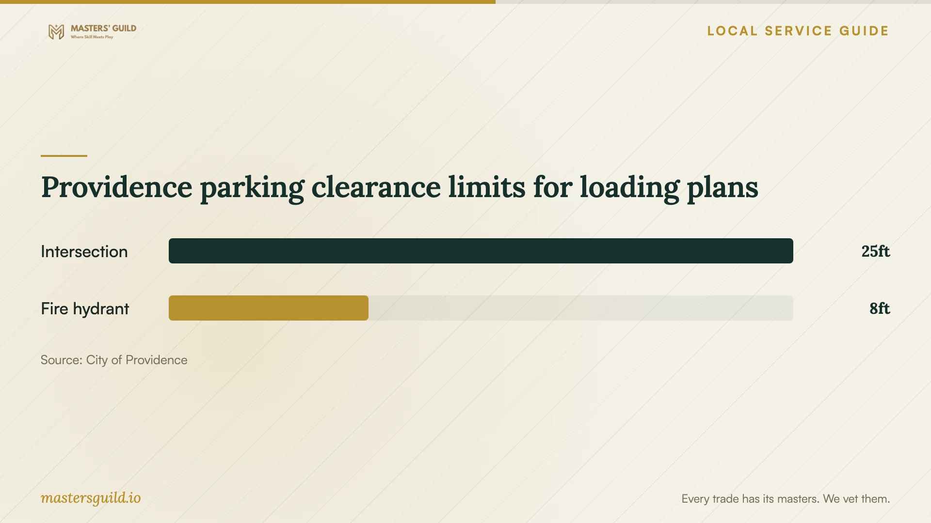 Providence parking clearance limits for loading plans. Data table follows.
