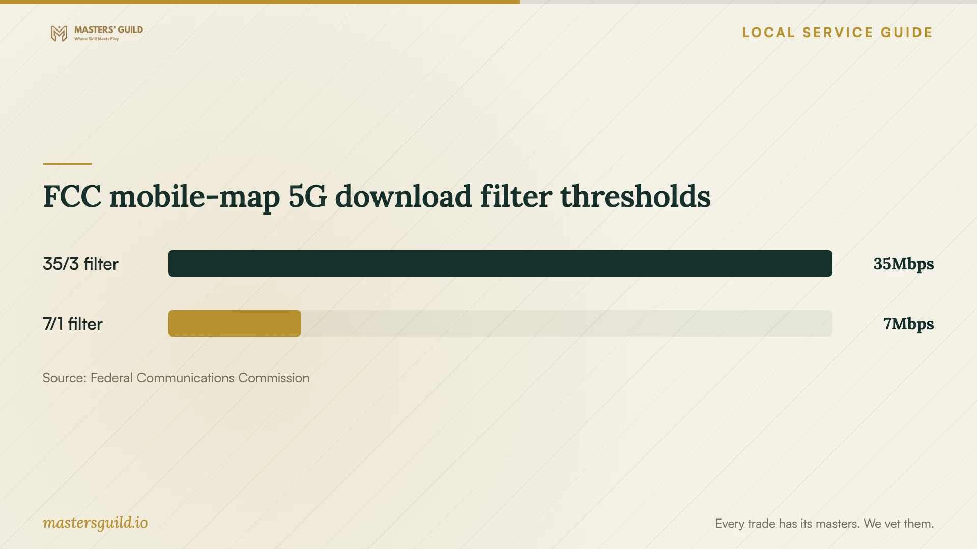FCC mobile-map 5G download filter thresholds. Data table follows.