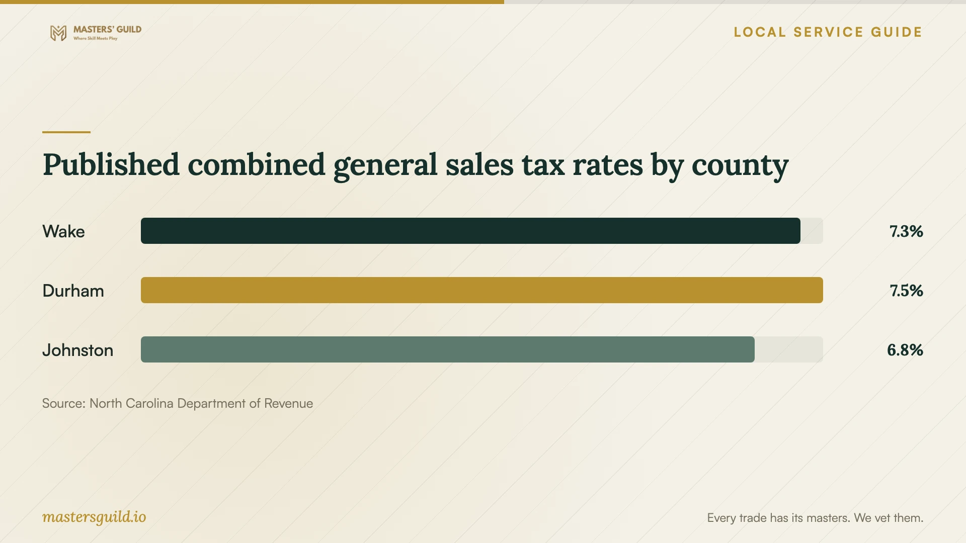 Published combined general sales tax rates by county. Data table follows.