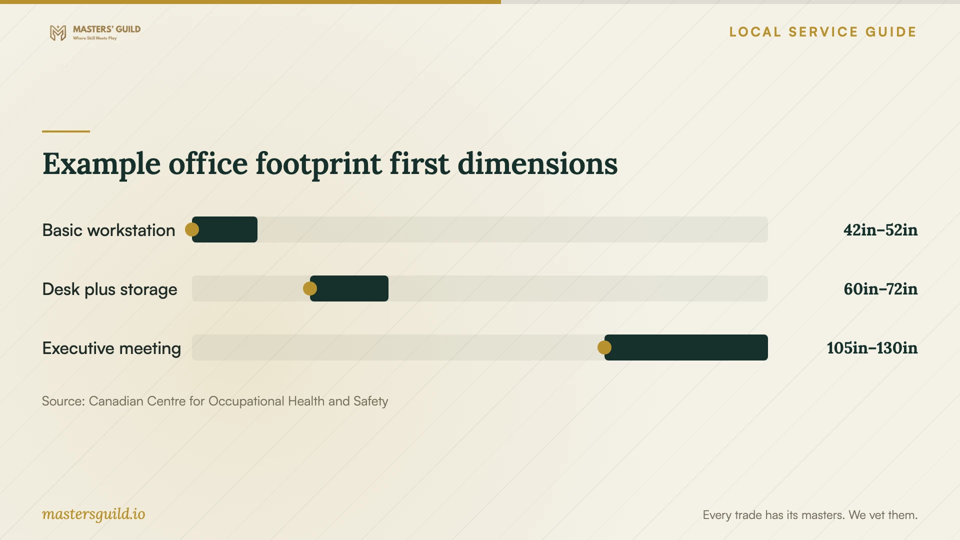 Example office footprint first dimensions. Data table follows.