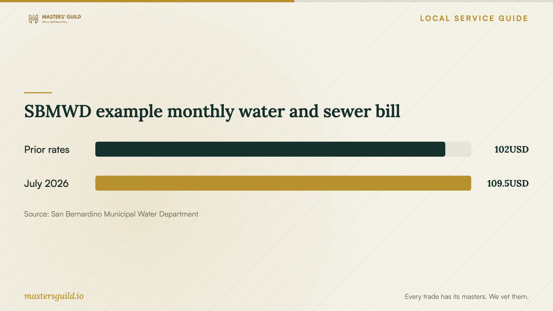 SBMWD example monthly water and sewer bill. Data table follows.
